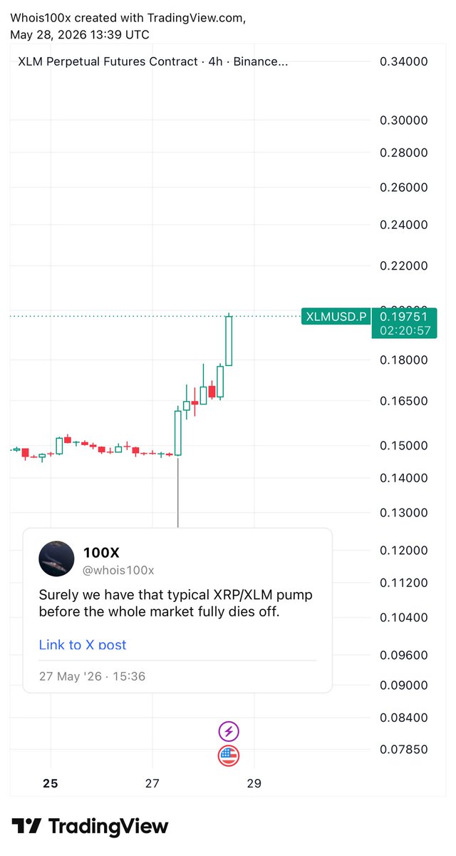 whois100x's tweet photo. Hi market makers, you was supposed to do this while the rest of the market pumps too… https://t.co/btQz6kzxOT
