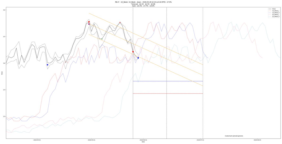 imakecharts tweet media