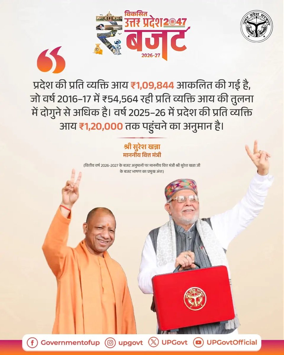 abhisinghatul's tweet photo. @IndianTechGuide उत्तर प्रदेश सरकार खुद मान रही की वार्षिक आय 109000 वार्षिक यानी ₹10000 महीना है वह आप 27000 दिखा रहे हो https://t.co/TDeRIsVVZs