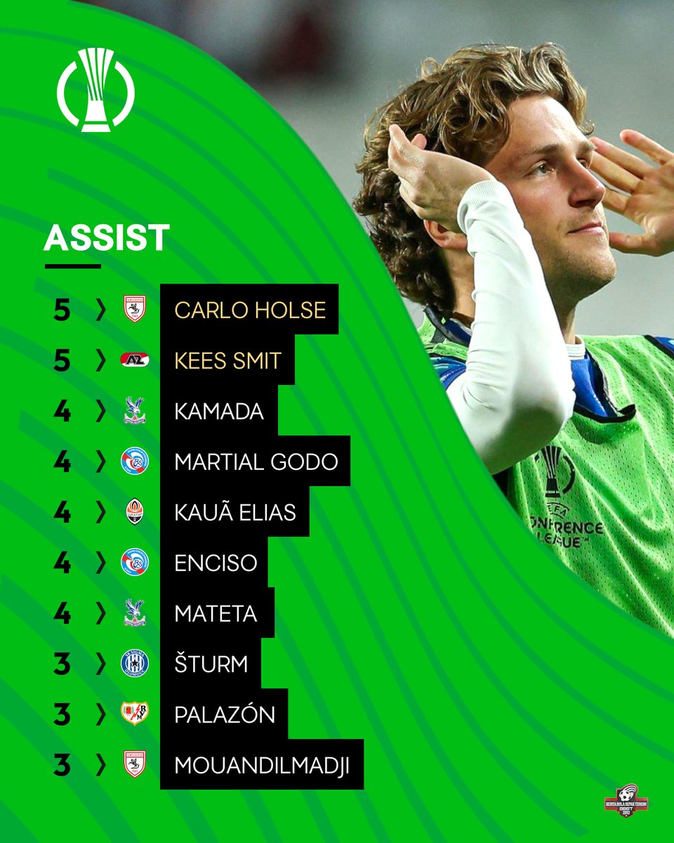 BBST15's tweet photo. Penjaring terbanyak, Assist &amp; Clean sheet Conference League

#UECL https://t.co/PIJTHVTWAn