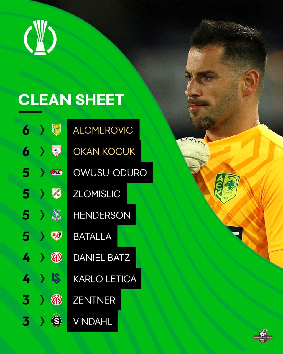 BBST15's tweet photo. Penjaring terbanyak, Assist &amp; Clean sheet Conference League

#UECL https://t.co/PIJTHVTWAn
