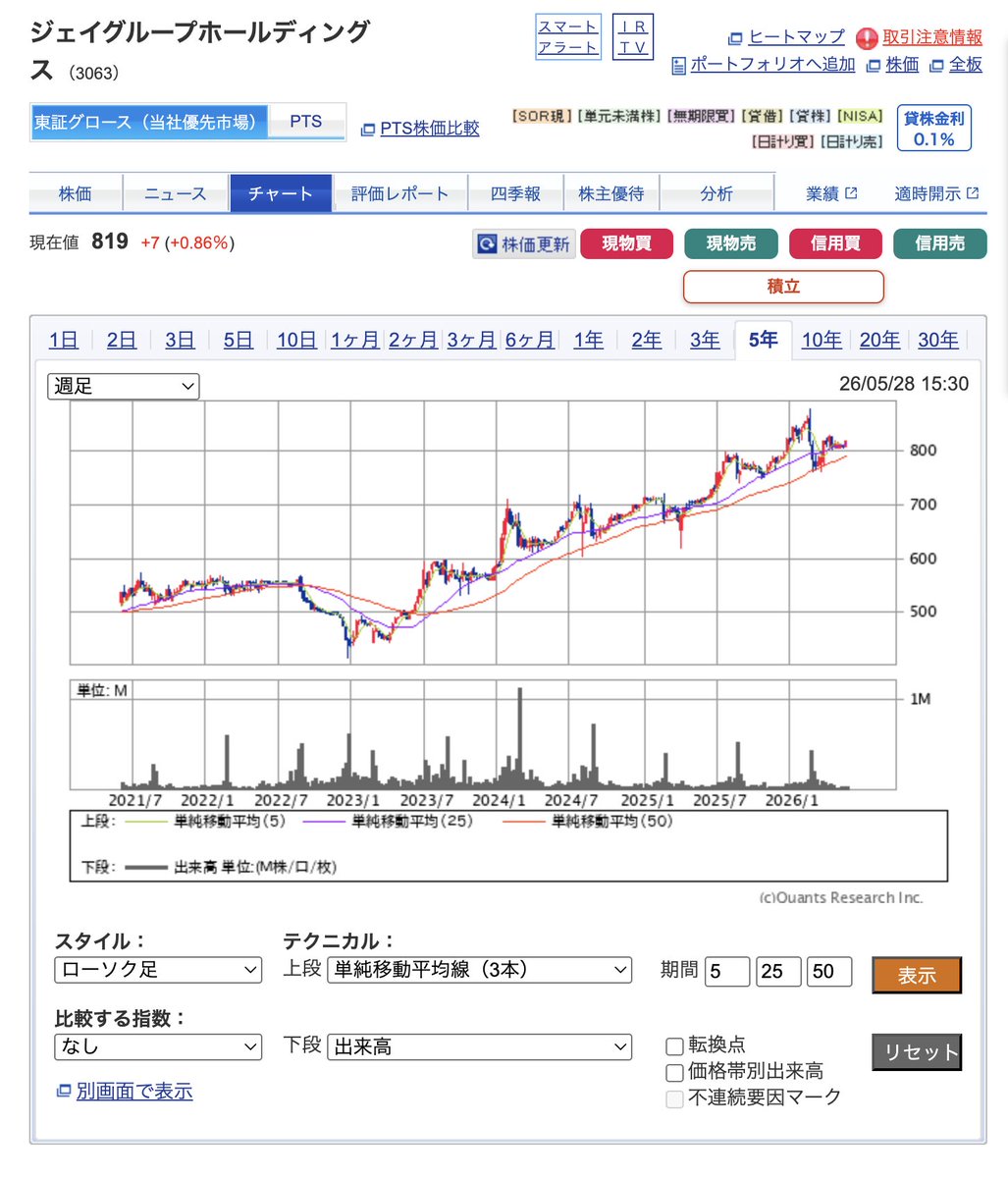 優待サムライ tweet media