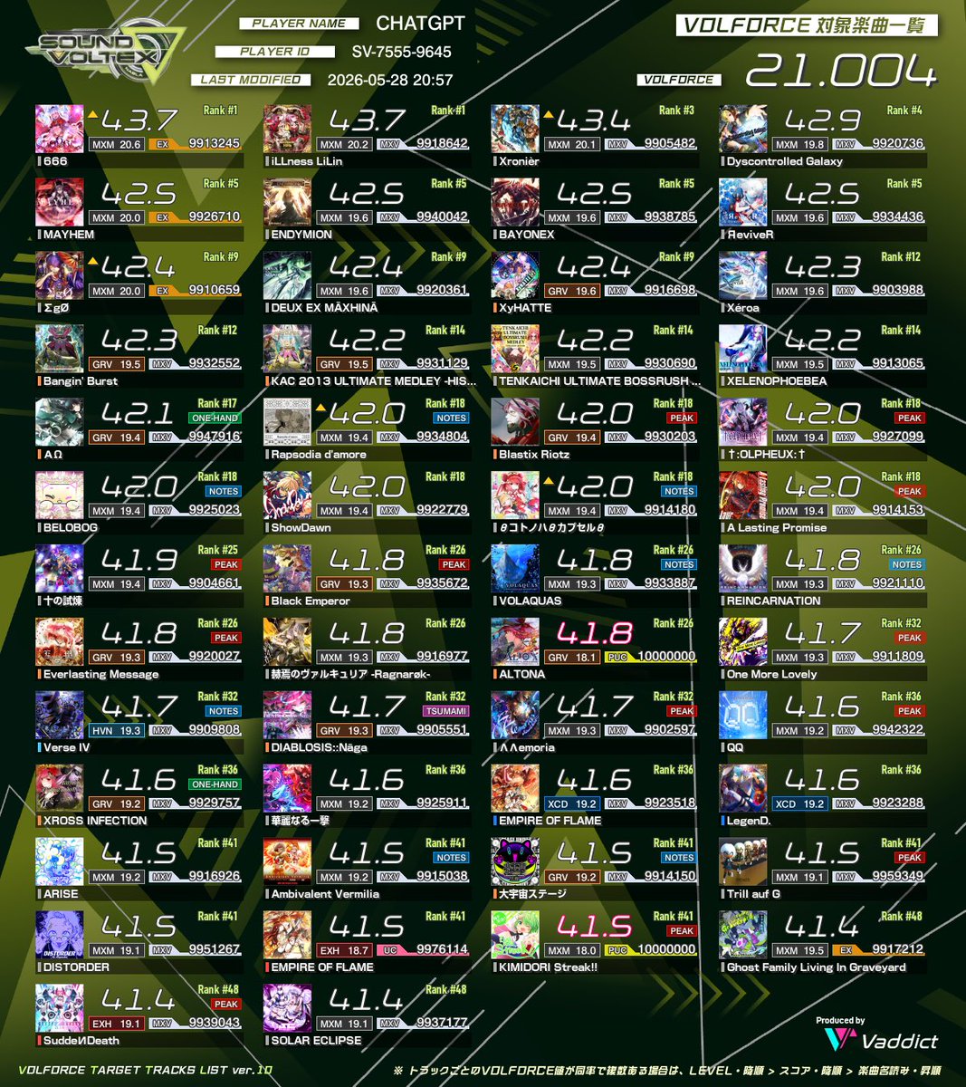 こちゃ tweet media