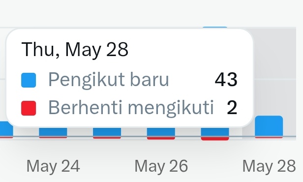 Deps tweet media