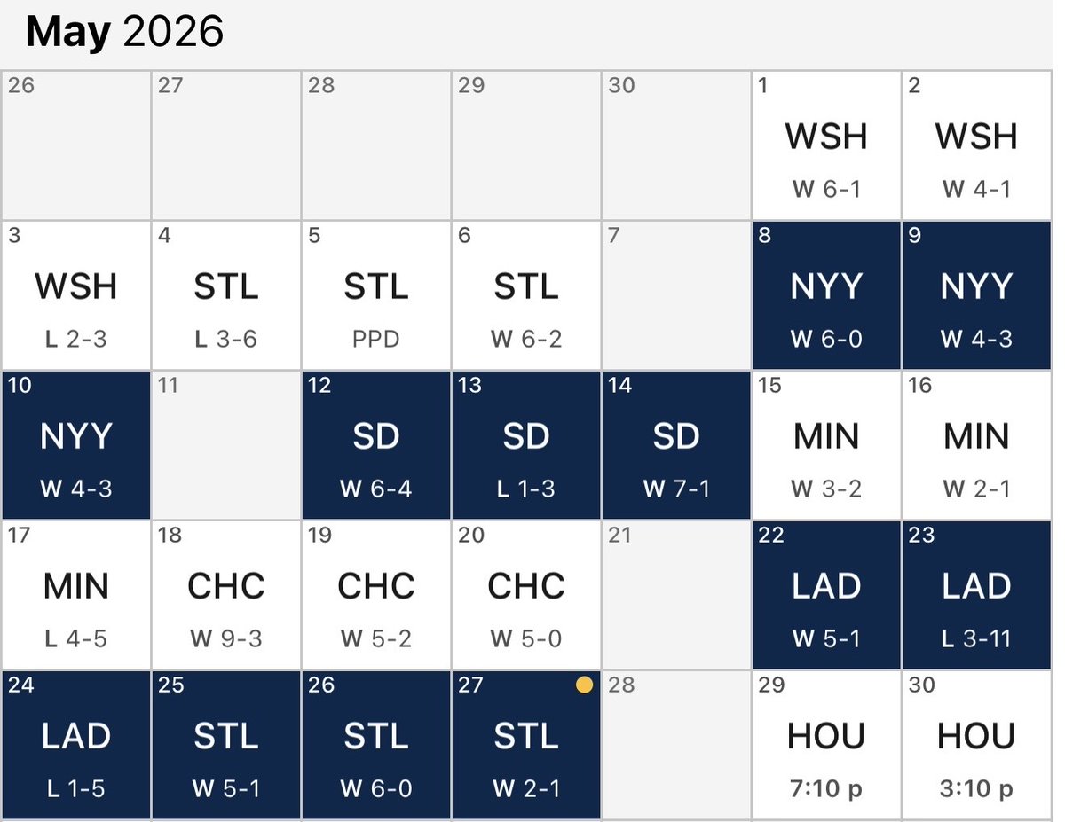 hunterbonair's tweet photo. The Brewers entered May 4th at 18-15, with 6 of their next 7 series against teams with a top 7 record in baseball (on May 4th).

They proceeded to go 15-5, with sweeps of the teams with the 2nd best, 3rd best, and 7th best records (on May 4).

Now, they own MLB's 4th best record. https://t.co/DfFeKuky4Q
