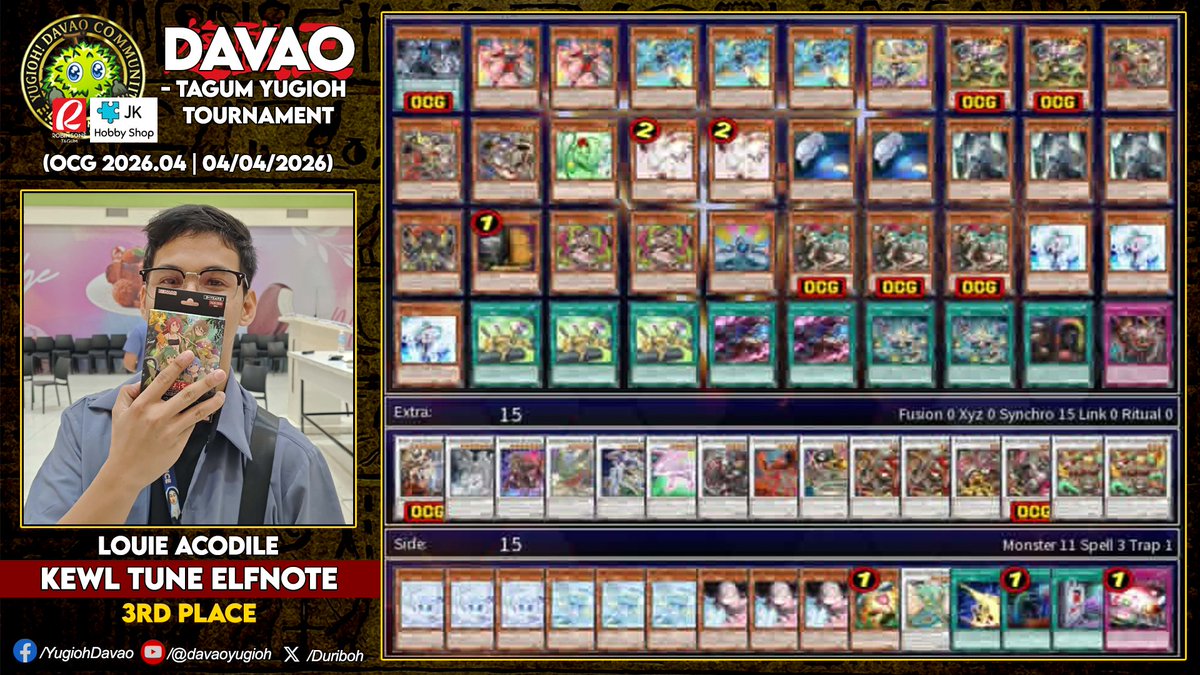 Duriboh's tweet photo. Davao-Tagum YUGIOH Tournament S24.T26
OCG 2026.04 Limit Regulation
April 04, 2026 | @ Robinsons Tagum - JK Hobby Shop
.
Winners:
1st - Alfred Zamora (Dracotail Branded Magistus)
2nd - Prime Cruz (Mikanko)
3rd - Louie Acodile (Kewl Tune Elfnote)
.
#DavaoYugioh ~ Admin Alzam777 https://t.co/iDw8Er8huP