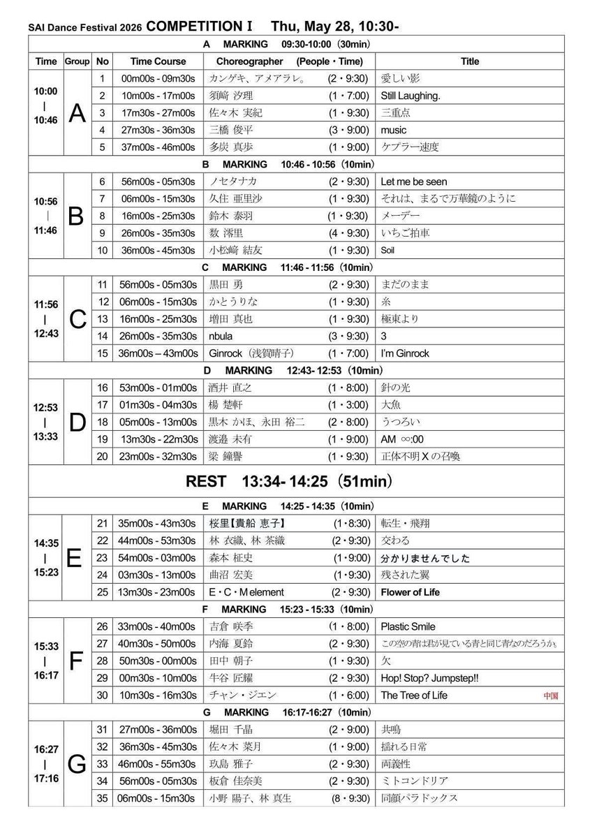 drip_tamtam710's tweet photo. 本日はSAI DANCE FESTIVAL2026 
@saidancefes にて、これだけのラインナップの振付作品を拝見しました。
皆さん本当にダンスが上手くて感動しました👏
負けらんないですねぇ🔥

ダンスの強度はあるので、
もうすこし作品/アートとして、ご自身を売り込���で見て欲しいなと感じました。
明日も引き続き。 https://t.co/ZdfOyFpvZx