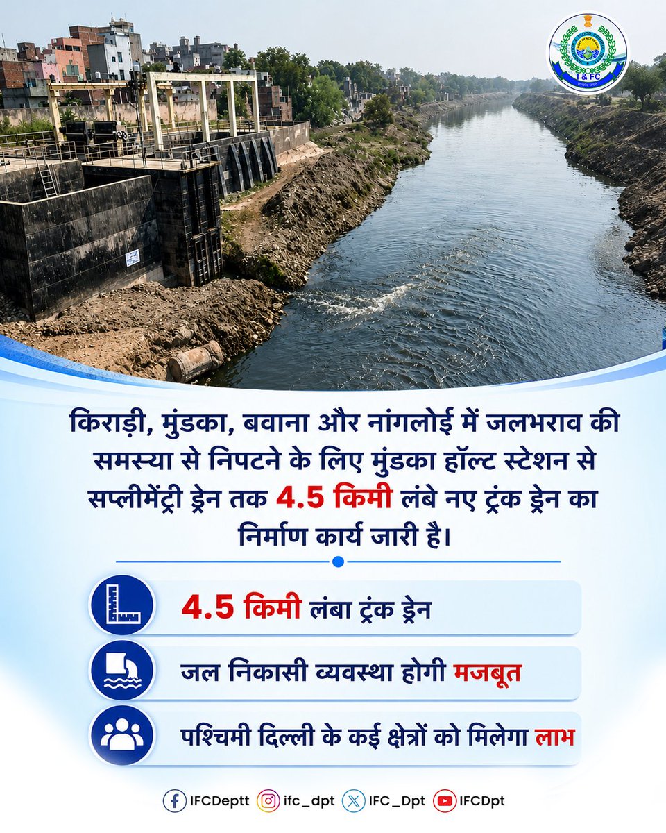 IFC_Dpt's tweet photo. किराड़ी, मुंडका, बवाना और नांगलोई में जलभराव की समस्या से निपटने के लिए मुंडका हॉल्ट स्टेशन से सप्लीमेंट्री ड्रेन तक 4.5 किमी लंबे नए ट्रंक ड्रेन का निर्माण कार्य जारी है।

• 4.5 किमी लंबा ट्रंक ड्रेन
• जल निकासी व्यवस्था होगी मजबूत
• पश्चिमी दिल्ली के कई क्षेत्रों को मिलेगा लाभ

#irrigationandfloodcontroldepartment 
#ifcworks #DelhiDevelopment #cleandelhi 
#SmartDelhi 

@narendramodi @PMOIndia 
@gupta_rekha @CMODelhi 
@p_sahibsingh