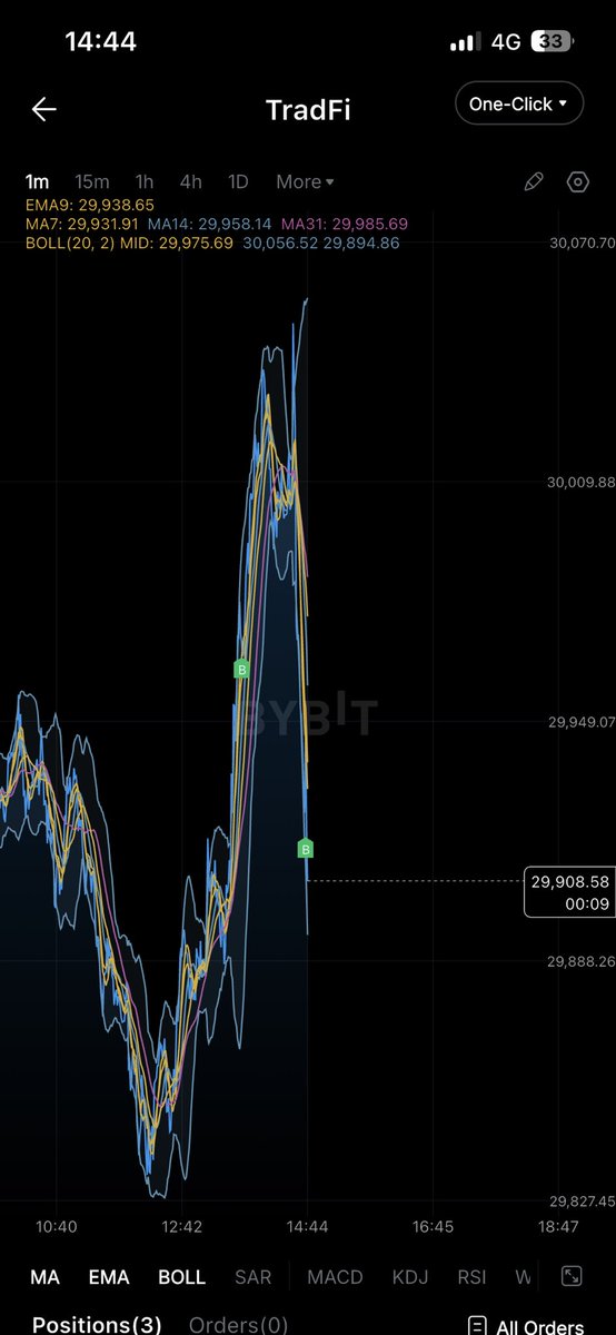 traderMG666's tweet photo. Why???? #Nasdaq #NQ1 https://t.co/r4QenrFGSw