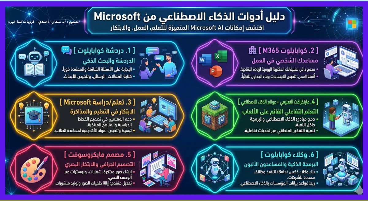 ssultan2355's tweet photo. ادوات خبير ايليفيت المطلوب الكتابة عن واحد منها في اجابة الاسئلة المطوله....🙋‍♂️ https://t.co/xBo4wph5h8