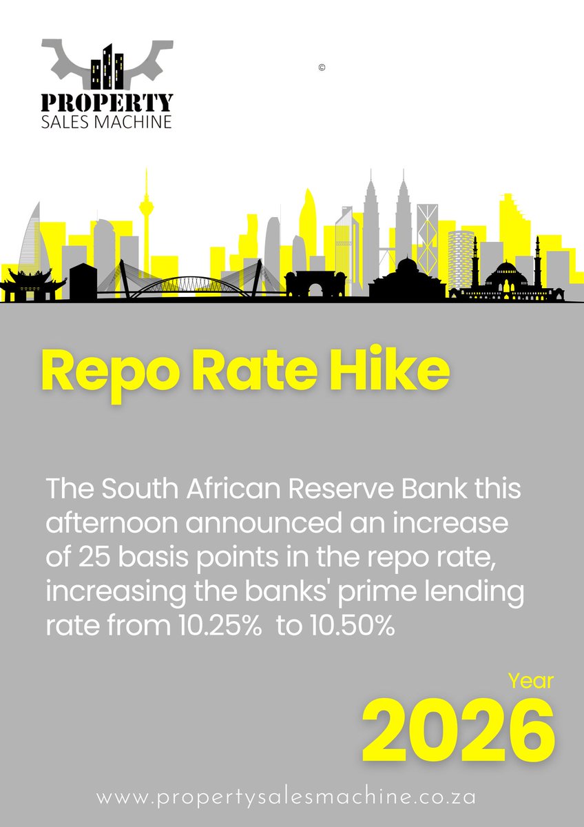 PropertySalesM1's tweet photo. The South African Reserve Bank has increased the repo rate by 25 basis points, pushing the prime lending rate up from 10.25% to 10.50%, impacting borrowing costs across the economy. https://t.co/uq2uRzEu9R