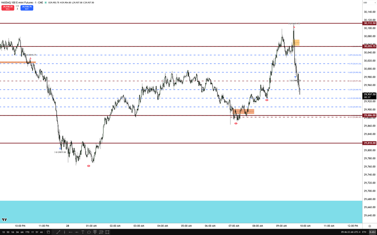 The Inner Circle Trader tweet media