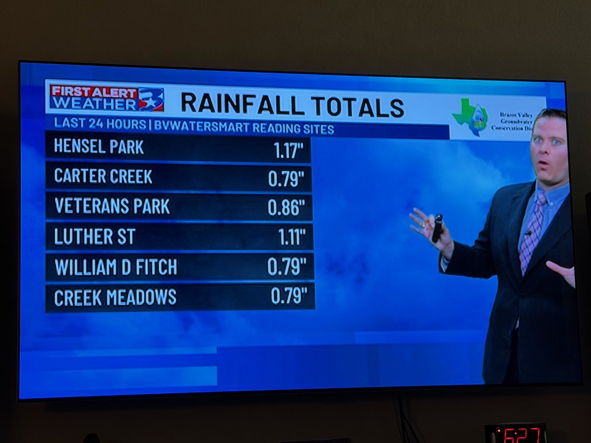 BrazosValleyGCD's tweet photo. Have you signed up for BV WaterSmart yet?  Our 17 weather stations around the Brazos Valley give specific watering recommendations based on your neighborhood's rainfall totals and evapotranspiration!  Thanks for making use of this rainfall data @KBTXMax! https://t.co/GhUbHrJ89t