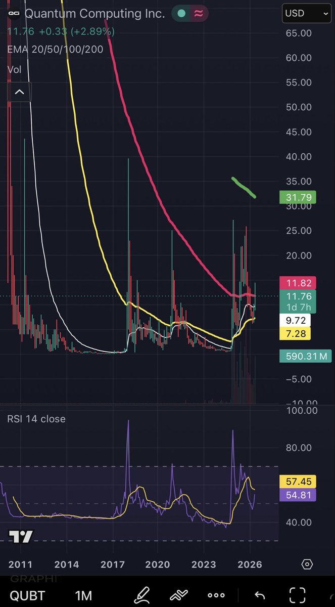 Cryptified_Soul's tweet photo. #StockChartPattern
people laugh at such patterns
no one understands the true hidden game of charts https://t.co/rBK2EjpVMa