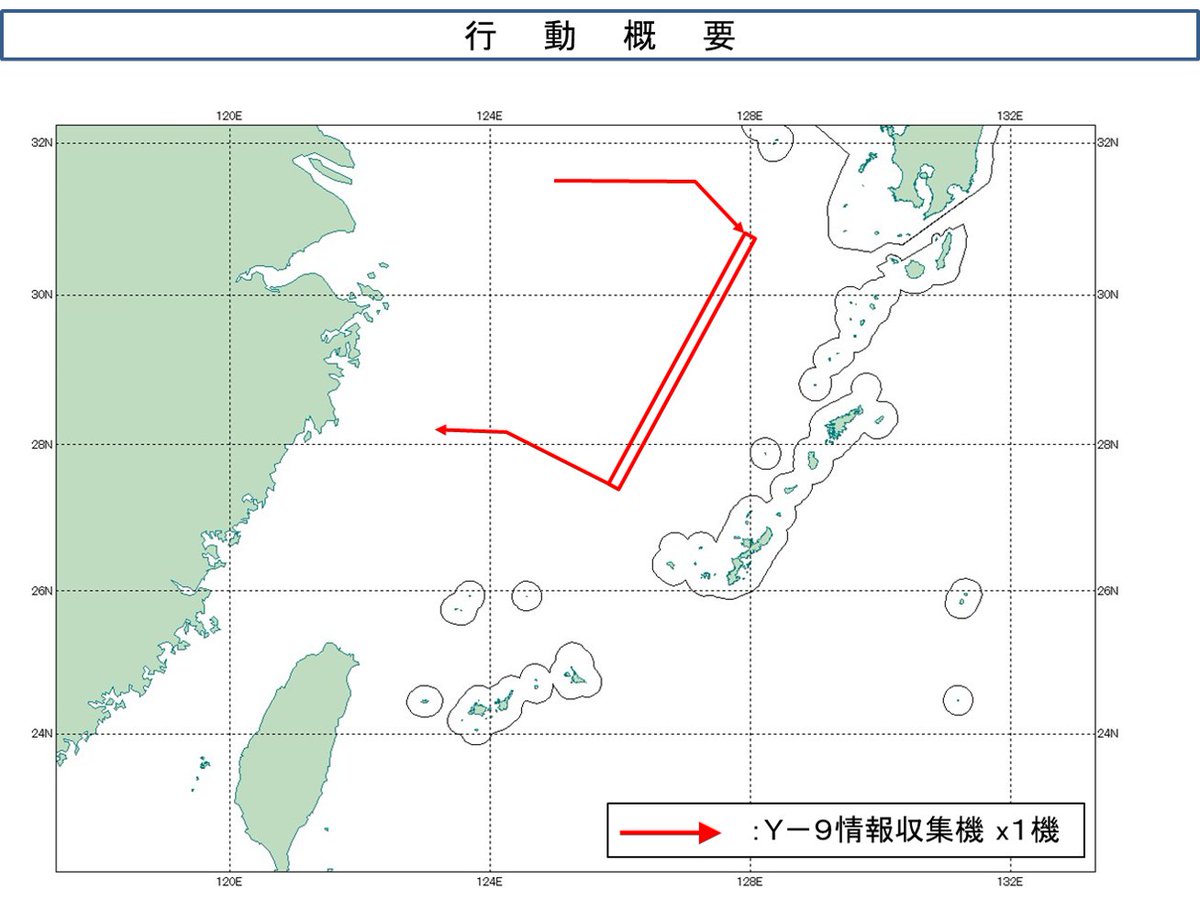 jointstaffpa's tweet photo. 令和８年５月２８日（木）午後、中国軍の情報収集機（Ｙ-９）×１機が大陸 方面から飛来し、東シナ海上を長崎県男女群島南方まで飛行した後、南西進し、沖縄本島沖で反転し、男女群島南方と沖縄本島沖を往復した後、大陸方面に向 けて飛行したことを確認しました。 これに対し、#航空自衛隊 の西部航空方面隊等の戦闘機を #緊急発進 させ対応しました。