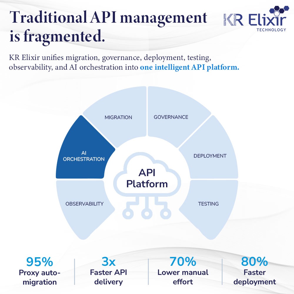 KR_Elixir's tweet photo. APIs are becoming the backbone of AI-native workflows.

KR Elixir embeds AI orchestration directly into the API lifecycle — governance, deployment, testing, and observability in one unified platform.

https://t.co/zyGFyATMSe

#AINative #APIOrchestration #EnterpriseAI #AgenticAI https://t.co/NSR0ff3DfH