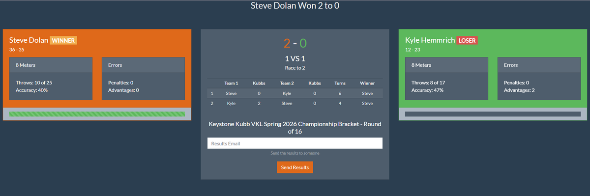keystonekubb's tweet photo. Steve Dolan (4) defeated Kyle Hemmrich (13) 2-0 to advance to the Spring VKL Championship Bracket Quarterfinals! https://t.co/MYT5tcqS7y