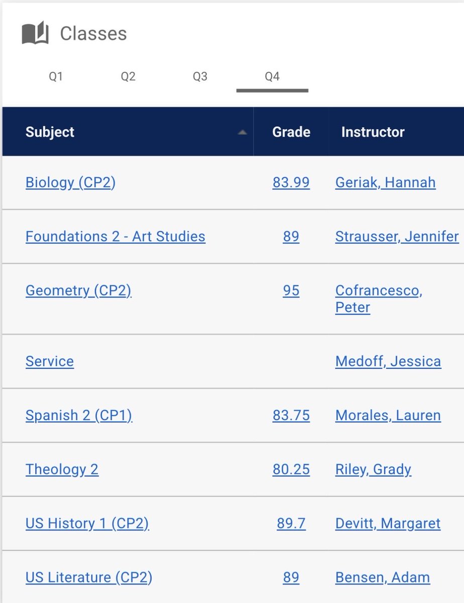 NDerisme15's tweet photo. Heres all my final grades for the year ! https://t.co/LJBtjCgUqz