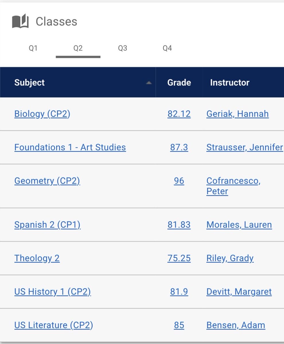 NDerisme15's tweet photo. Heres all my final grades for the year ! https://t.co/LJBtjCgUqz