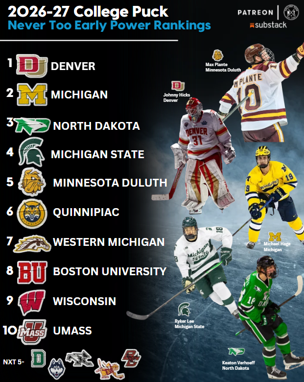 College Puck NXT tweet media