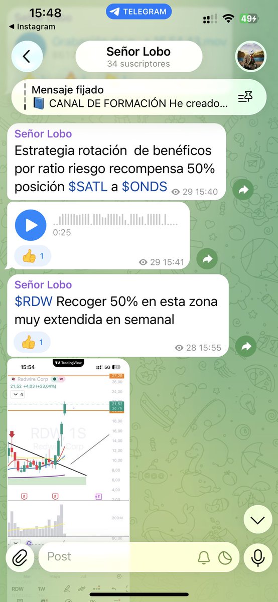 SrLobo11866300's tweet photo. $SATL la dimos a 3,30.

en 12$, cerramos el último 50% de la posición.

Y rotamos TODO a $ONDS en 10 

$ONDS ya cotiza en 13 +30%desde la rotación.

Esto no es suerte.

Es la Rotación Lobo 🐺🔥

Pero claro NO SE PODÍA SABER 

#VisionLobo🐺 https://t.co/7vXjiXCAYM