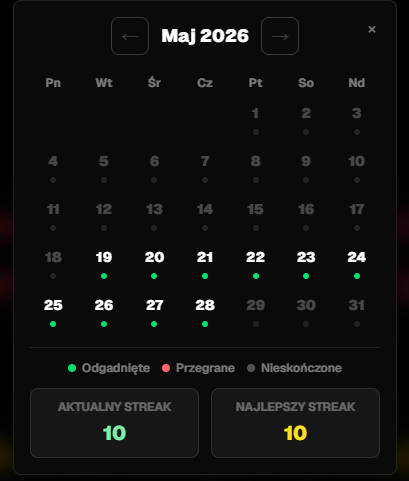 Tacodle_pl's tweet photo. Update!

Dodaliśmy aktualny i najlepszy streak oraz kalendarz.
#tacohemingway https://t.co/shfMHHNpTt