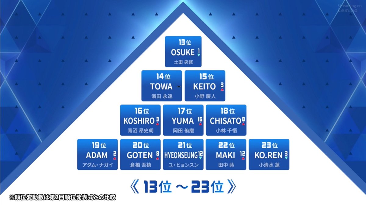 逃避 tweet media