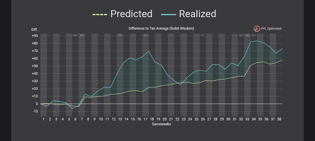 f_analytic's tweet photo. @MarkkuOjala_ Going up, going down... https://t.co/NryfYIGFdV