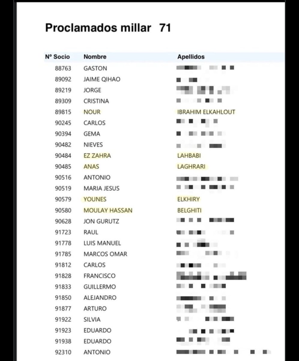 SFNloubnan's tweet photo. Voy a escribir en español para aclarar falsas informaciones como Marroquí y Madridista : 

 Su Alteza Real el Príncipe Heredero Moulay El Hassan, no es socio del Real Madrid. 
El nombre citado es Hassan Belghiti, miembro de la Peña Casa Madridista. Es un tio que conozco . https://t.co/DDXXw3nYpE