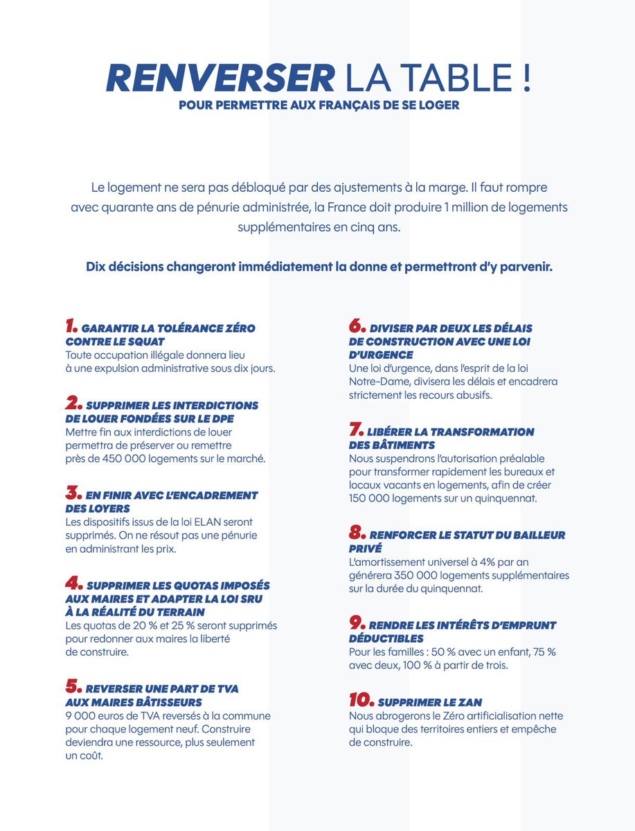 AvecRetailleau_'s tweet photo. Avec @BrunoRetailleau, le logement redevient une priorité nationale. 

👉Retrouvez l'ensemble des propositions sur le logement : https://t.co/5HtJTGz2OV 

#AvecRetailleau #Retailleau2027 https://t.co/AWfCGq3ZHe