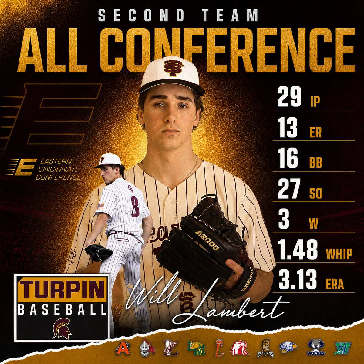 TurpinBase's tweet photo. Congratulations to Will Lambert on earning Second Team All Conference honors!!   The fireballer was among the top 15 in strikeouts on the mound.  He's come up BIG in important games and made some closeout appearances when needed to shut the opposing team down.

#SpartanStrong https://t.co/qfNV139cNC