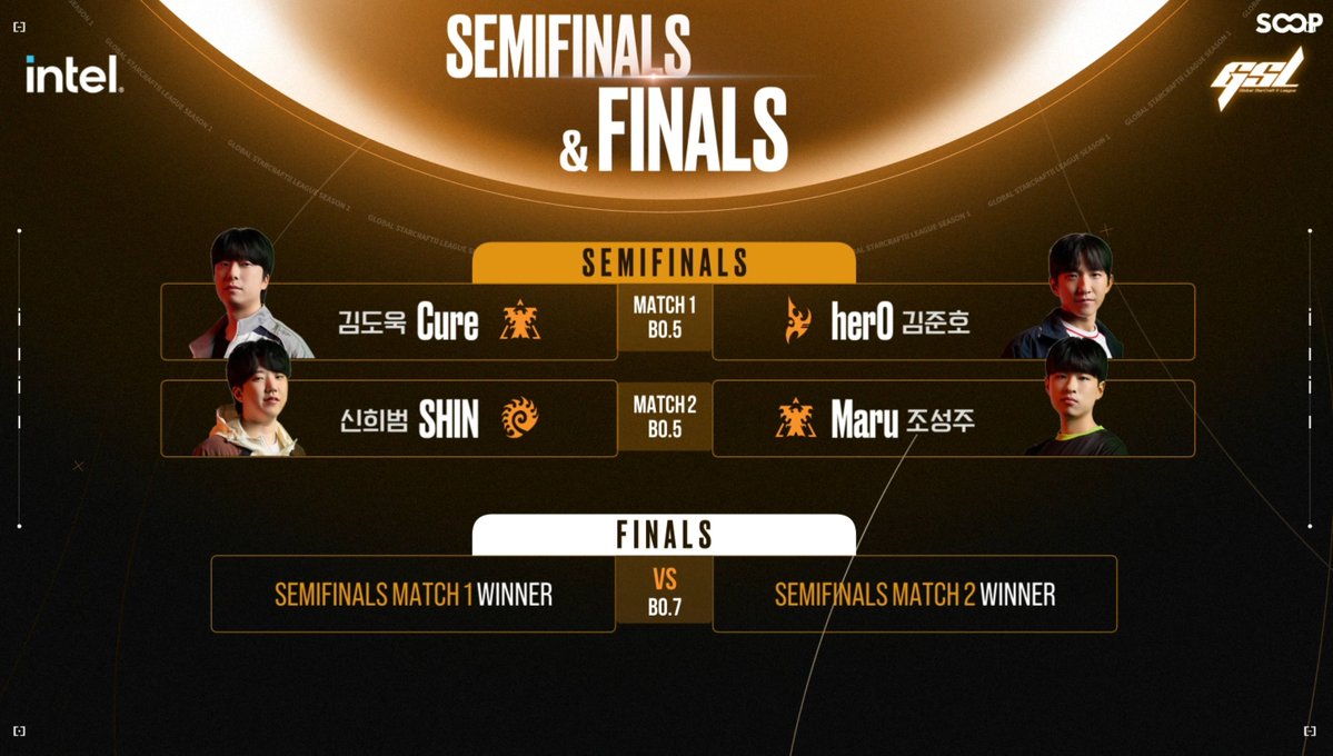 Periodistasc2's tweet photo. IN 2026, DAVID KIM WINS AGAIN!

#GSL #SC2 https://t.co/FuqUQHevRM