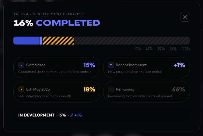talkraapp's tweet photo. https://t.co/AQSJLGpb6y hve new update! Now you can check the development progress.

In the "development progress" click Details button to see this new feature. https://t.co/INWJN96nqm