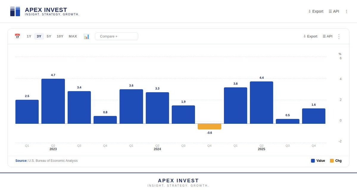 APEX INVEST tweet media