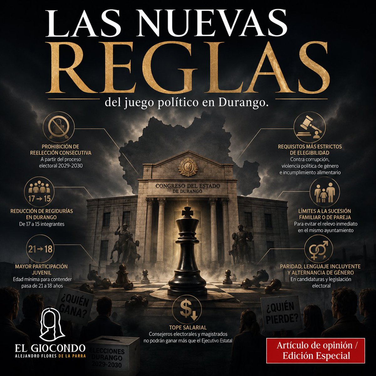 AlejandroFdelaP's tweet photo. En Durango cambiaron las reglas del juego político… pero la gran pregunta sigue siendo la misma: ¿realmente cambiará la forma de hacer política?

La eliminación de la reelección consecutiva, la reducción de regidurías, las nuevas restricciones de elegibilidad y la alternancia de género abren un nuevo capítulo electoral en el estado. ¿Fortalecimiento democrático o simple reacomodo del poder?

En mi nueva columna publicada en https://t.co/q0Fc5FutK7, analizo las implicaciones políticas, los intereses detrás de la reforma y lo que podría venir rumbo al 2028 y 2030.

Aquí te la comparto 👇🏼