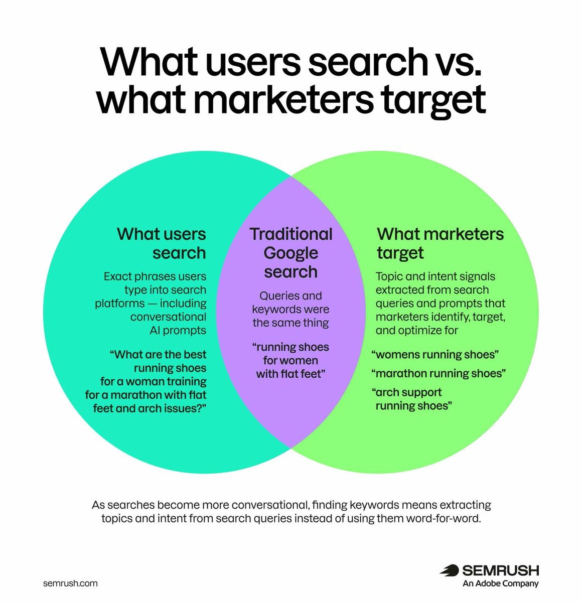 Semrush tweet media