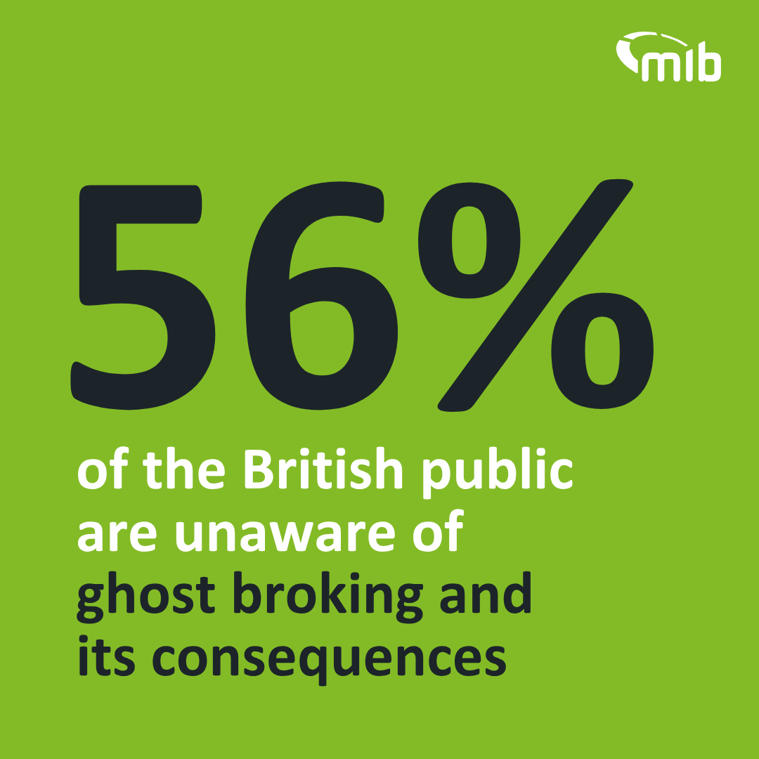 DriveInsured's tweet photo. Over half of adults in the UK don't know about ghost broking and its consequences, according to our latest YouGov survey ⚠️
 
These policies might look real, but they are not. If you unfortunately fell for a ghost broking scam, you could be driving uninsured.
 
Here's how you can protect yourself:
- Only get quotes from FCA-authorised insurers
- Avoid deals that seem too good to be true
- Check if you're insured
 
Unintentional or not, fake insurance has real consequences.
 
Double-check your documents and provider, and check your policy is registered here ➡️ https://t.co/QTvlluDxFP
 
#GhostBroking #DriveInsured