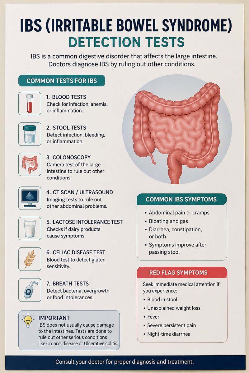 TheWorld_Update's tweet photo. 🩺 IBS (Irritable Bowel Syndrome) Detection Tests

If you have symptoms like abdominal pain, bloating, constipation, diarrhea, or gas, doctors may suggest tests to rule out other diseases before diagnosing IBS.

Common IBS Detection Tests: ✔ Blood Tests
✔ Stool Tests
✔ Colonoscopy
✔ CT Scan / Ultrasound
✔ Lactose Intolerance Test
✔ Celiac Disease Test
✔ Breath Tests for bacterial overgrowth

⚠ Seek medical advice immediately if you notice: • Blood in stool
• Unexplained weight loss
• Fever
• Severe abdominal pain

Early diagnosis and proper treatment can help manage IBS symptoms and improve quality of life.