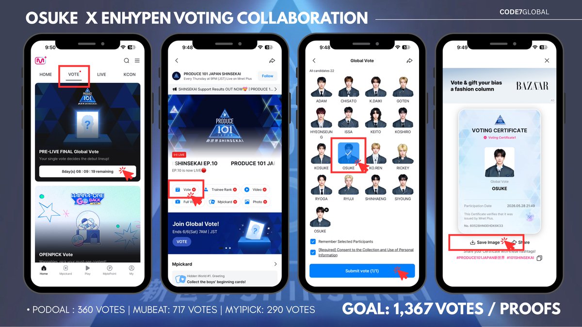CODE7GLOBAL's tweet photo. ENGENEs, it’s payback time! As agreed last May 17, we’re now returning the votes given to us by OSUKE TSUCHIDA FD 【OUSAGIGUMI🐰🏹】.

PRODUCE 101 JAPAN Final Voting has officially started! Please cast your vote for OSUKE and submit your voting proofs through the form for easier counting and vote tracking.

SUBMIT PROOFS HERE: https://t.co/mrc85VmrC9

📱MNET PLUS APP 
🗳️ 1 vote per day per device
🔗 : https://t.co/ReOyZ90Qmg
🗓️ : May 28 – June 6
🎯 : 1,367 voting proofs
*Please add your watermarks for authenticity.

Let’s finish this as soon as possible so we can move on to our comeback collection priorities. thank you 🙏 Fighting, ENGENEs!

 @ENHYPEN_members @ENHYPEN #ENHYPEN #엔하이픈  #エンハイプン #PRODUCE101JAPAN新世界 #101SHINSEKAI