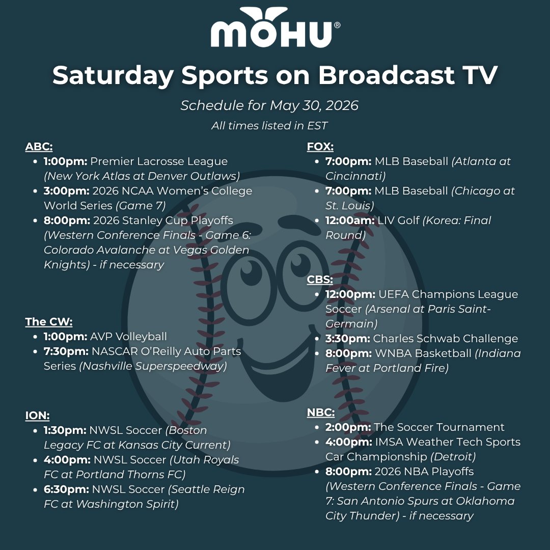 gomohu's tweet photo. SO MANY great sports are live on broadcast TV this weekend! You can watch it all for FREE with your TV antenna. 🏀📺 https://t.co/MD4XcHIZz8