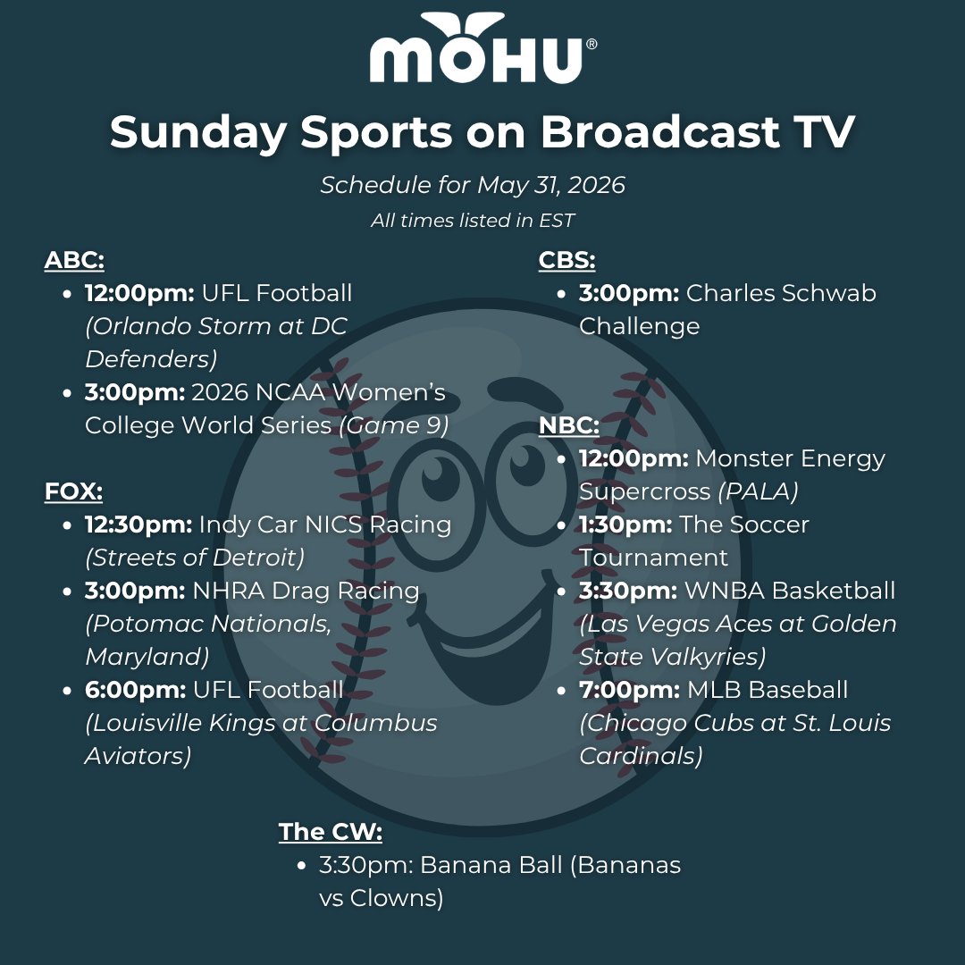 gomohu's tweet photo. SO MANY great sports are live on broadcast TV this weekend! You can watch it all for FREE with your TV antenna. 🏀📺 https://t.co/MD4XcHIZz8