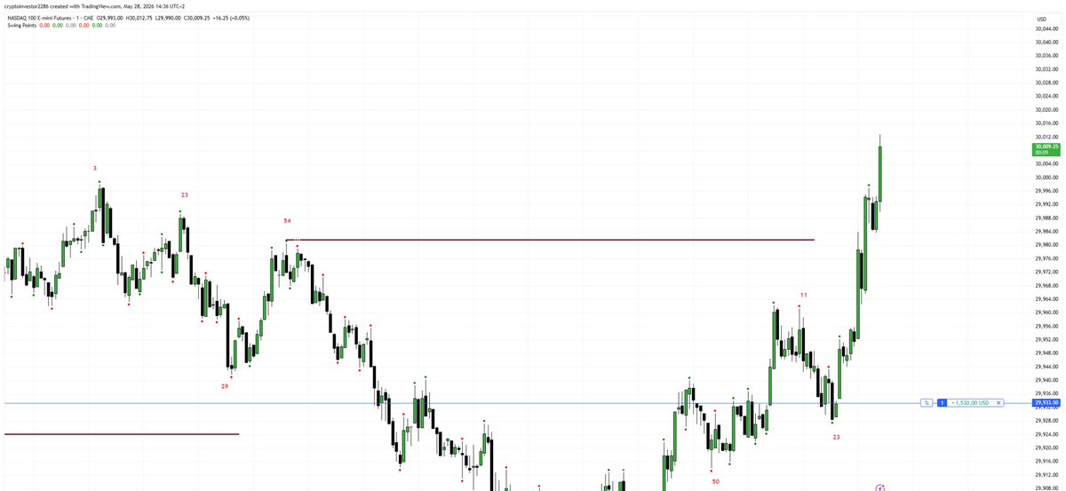 AKA_Shan's tweet photo. #timetraders - We could trade every swing or hold the full algo. Solution for your trading problem is here: https://t.co/6J4YAvJYHW 

What are you waiting for? All trades called out with algo path logic! https://t.co/AnPVJT5Ptn