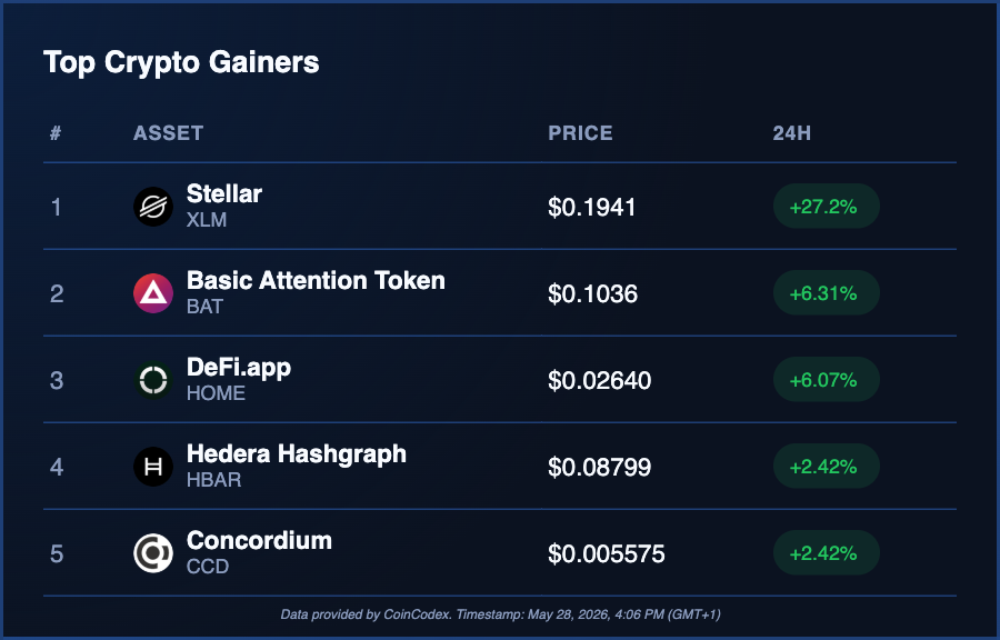 CoinCodex tweet picture