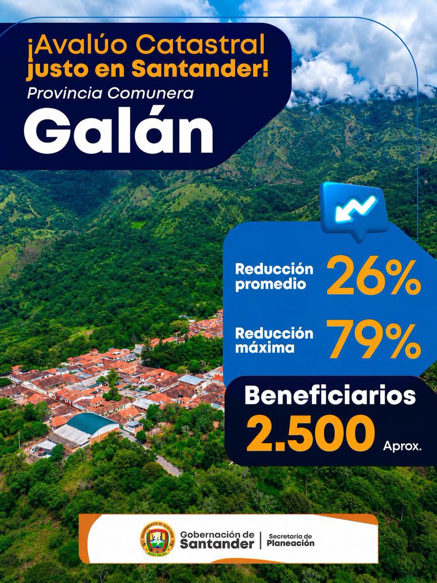 GobdeSantander's tweet photo. ¡El bienestar de las familias en Galán se respalda con equidad! ⛰️🏡

Entre montañas majestuosas y tradición, consolidamos una rigurosa revisión técnica que hoy se traduce en una reducción en el avalúo catastral, llevando un alivio real directo al bolsillo de los galaneros. 

Con esta gestión, aseguramos que el desarrollo del territorio proteja la economía familiar, garantizando tarifas justas que cuidan el fruto de tu trabajo y devuelven la tranquilidad a cada hogar. ¡En Santander gobernamos con resultados!