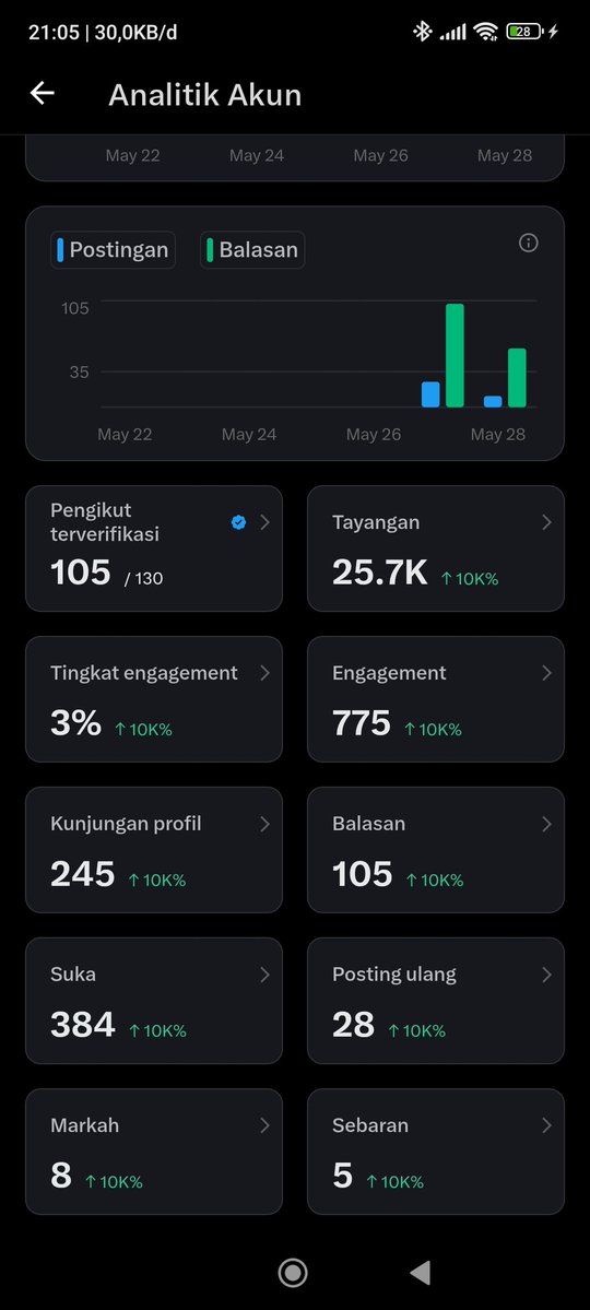 buahlil tweet media