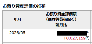 faked_equality2's tweet photo. ……ペースがおかしすぎる。
今年の資産増加額、億超えそう（・ｗ・ https://t.co/iYeHCcPT4t