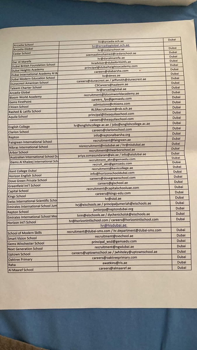 AsmaHaniffa's tweet photo. These are email addresses of schools in Dubai.

If anyone is interested in applying for school-related job opportunities such as teaching, administration, or other education sector positions, I think these email addresses may be useful for you.

#DubaiJobs #TeachingJobs https://t.co/bfnAGP5pZq
