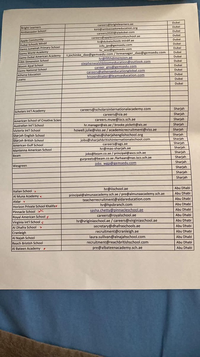 AsmaHaniffa's tweet photo. These are email addresses of schools in Dubai.

If anyone is interested in applying for school-related job opportunities such as teaching, administration, or other education sector positions, I think these email addresses may be useful for you.

#DubaiJobs #TeachingJobs https://t.co/bfnAGP5pZq
