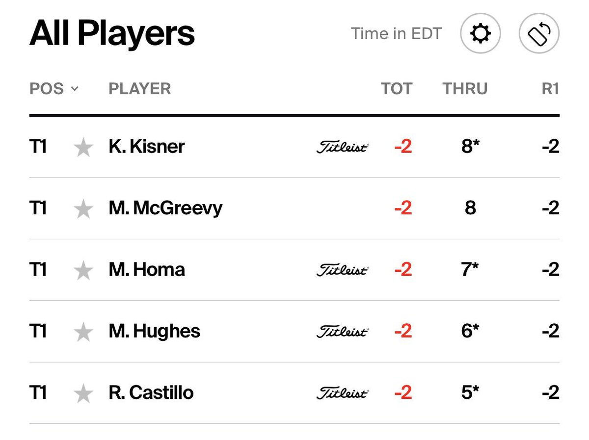ForePlayPod's tweet photo. KEVIN KISNER IS TIED FOR THE LEAD.

EVERYBODY STAY CALM. https://t.co/49T3b7UCN5