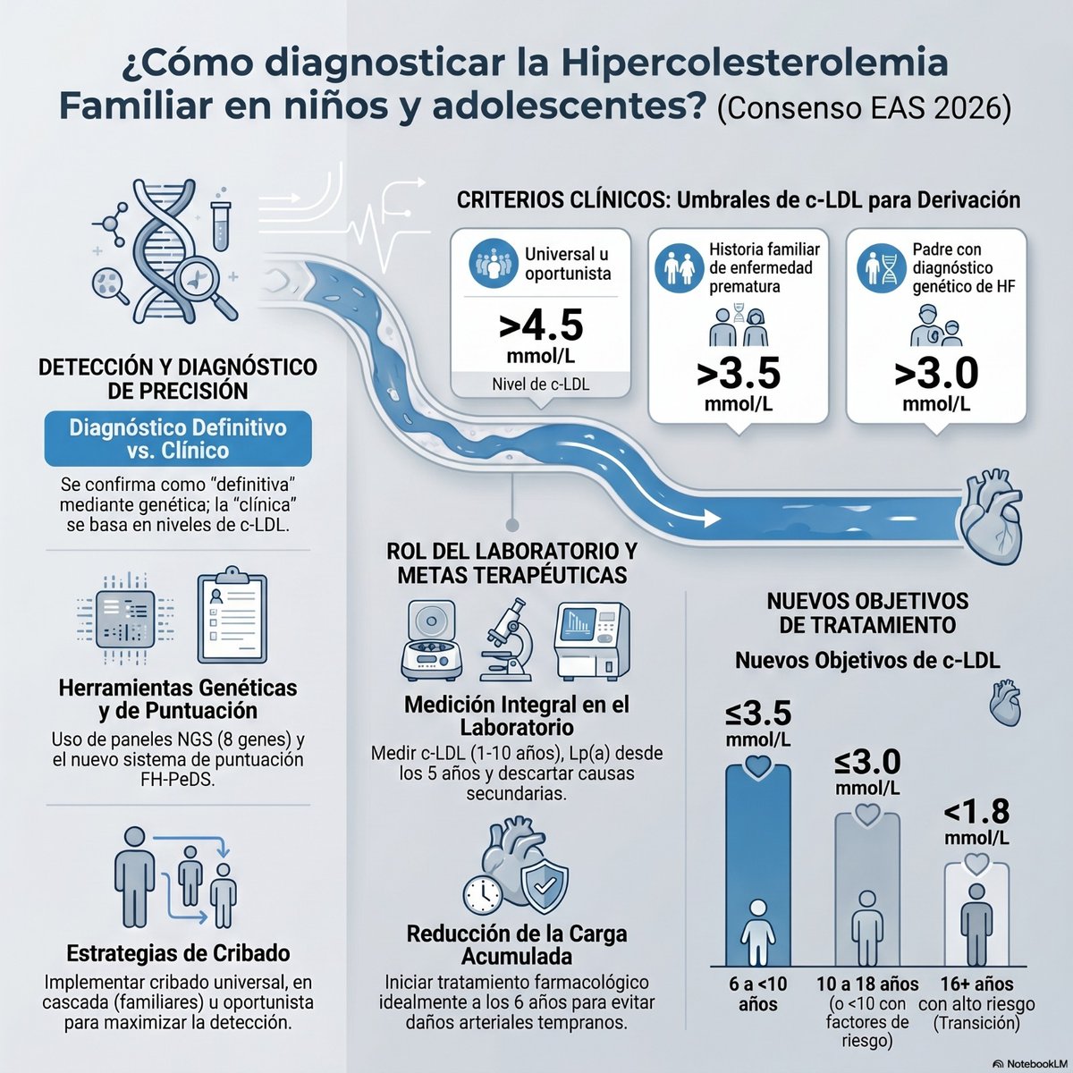 TeresaArrobas's tweet photo. Te animas a incorporarlo en tu laboratorio?@sea_es @Sociedad_SEMI @SACardiologia @CristobMorales @SANACnoticias @Semedlab https://t.co/mc6T4H2HUm